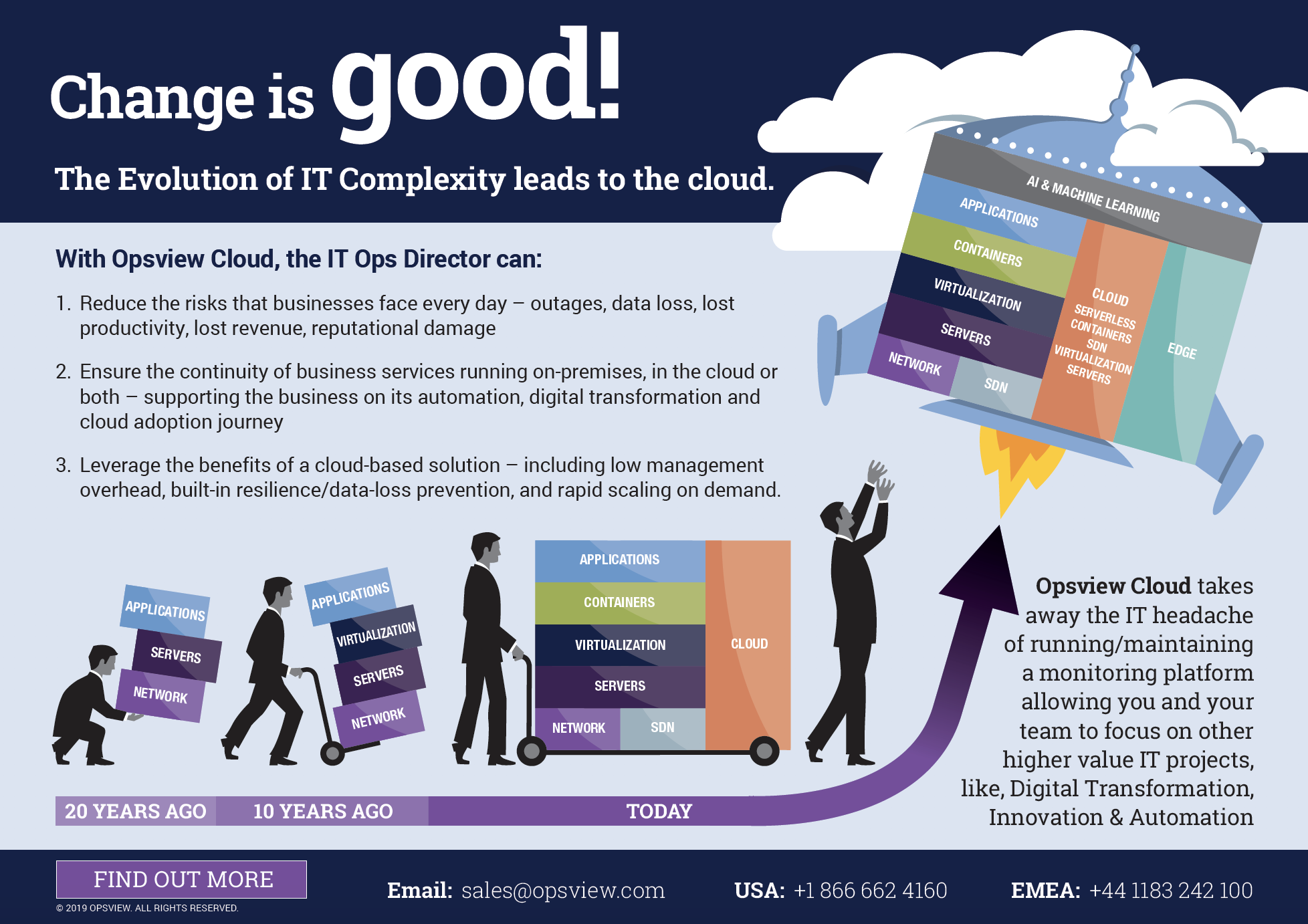 The Evolution of IT Complexity | Opsview 